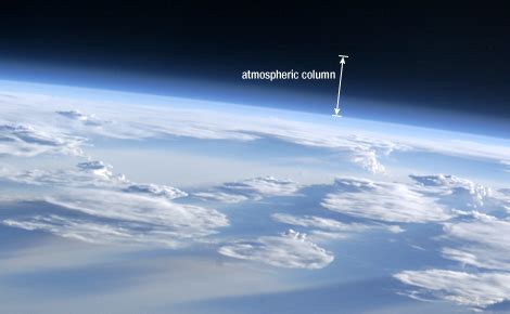 measurement of ozone layer thickness|Nasa Ozone Watch: Dobson Unit facts.